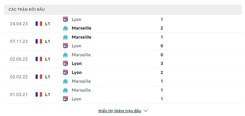 Marseille vs Lyon