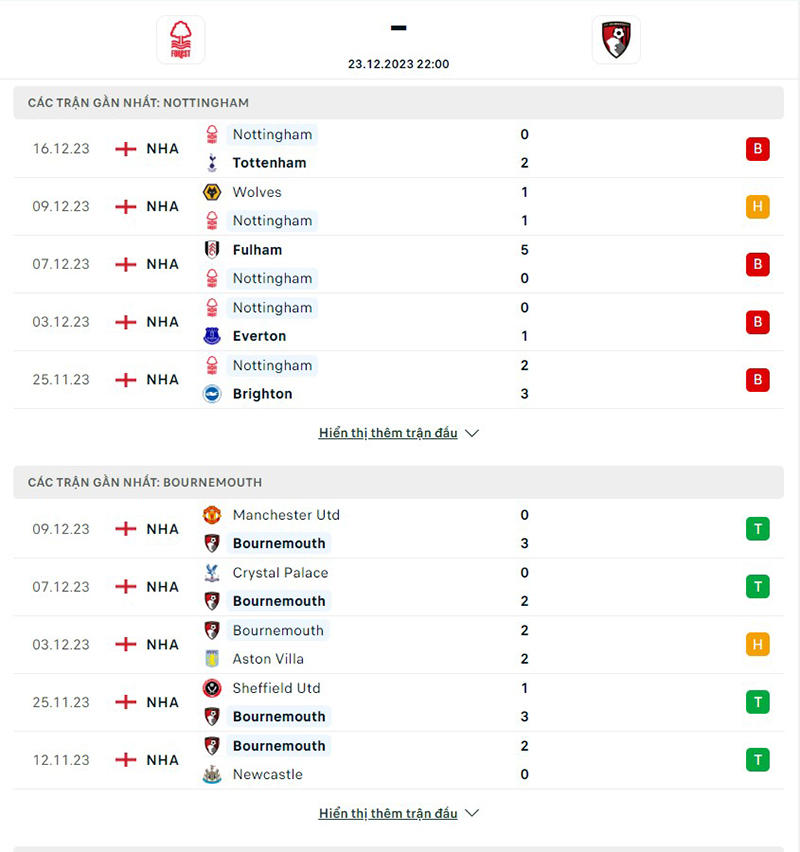 Nottm Forest vs Bournemouth