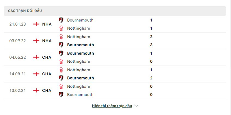 Nottm Forest vs Bournemouth