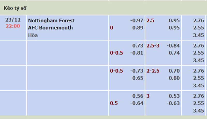 Nottm Forest vs Bournemouth
