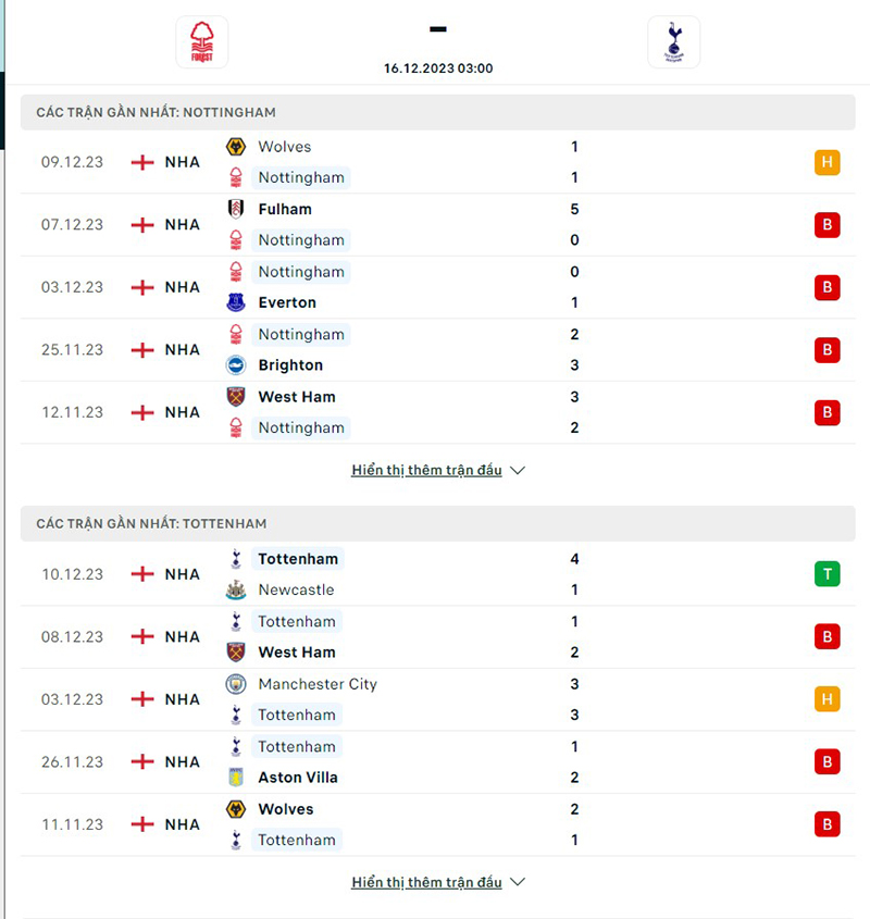 Nottm Forest vs Tottenham