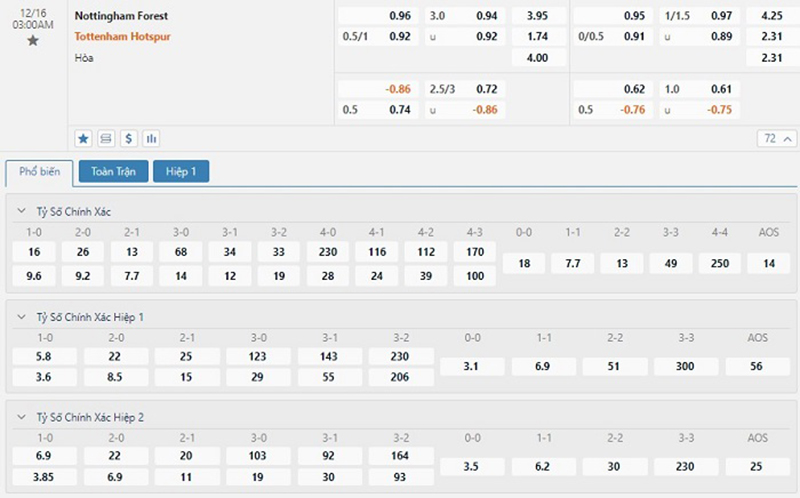 Nottm Forest vs Tottenham