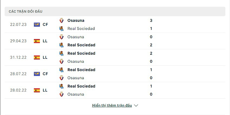 Osasuna vs Real Sociedad