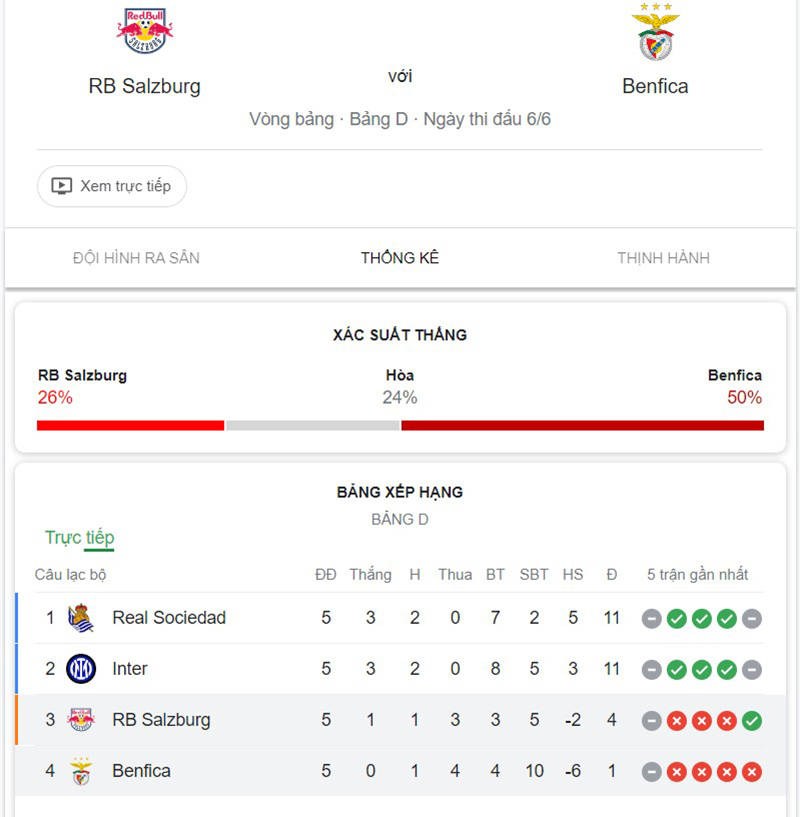 RB Salzburg vs Benfica