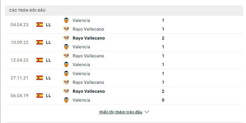 Rayo vs Valencia