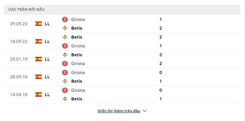 Real Betis vs Girona