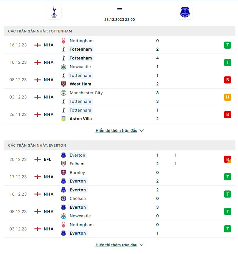 Tottenham vs Everton