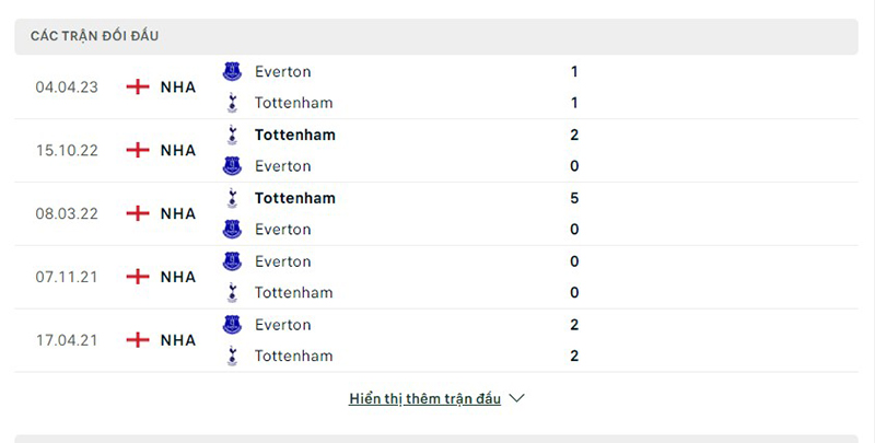 Tottenham vs Everton