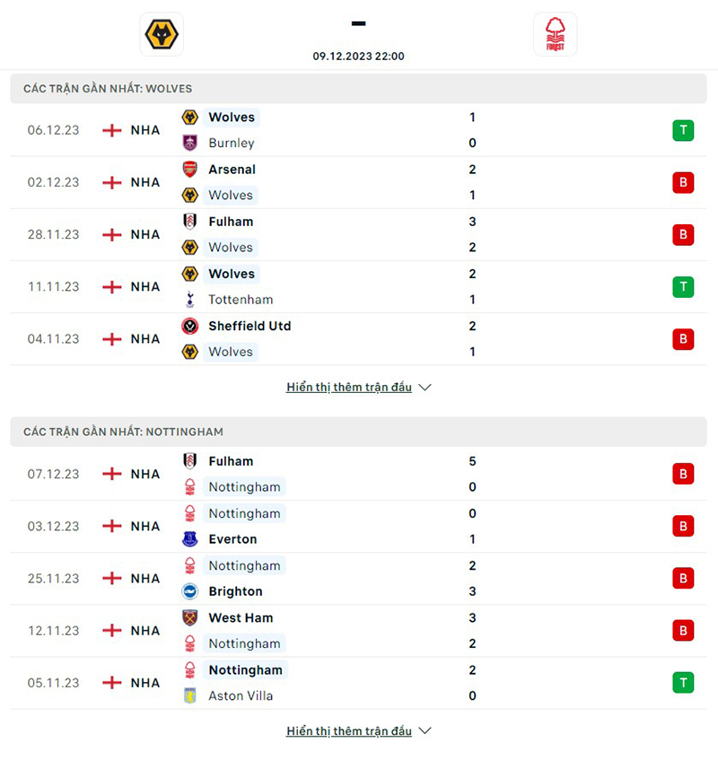 Wolves vs Nottm Forest