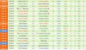 Almere với Fortuna Sittard