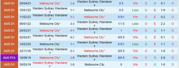 Melbourne City với Western Sydney