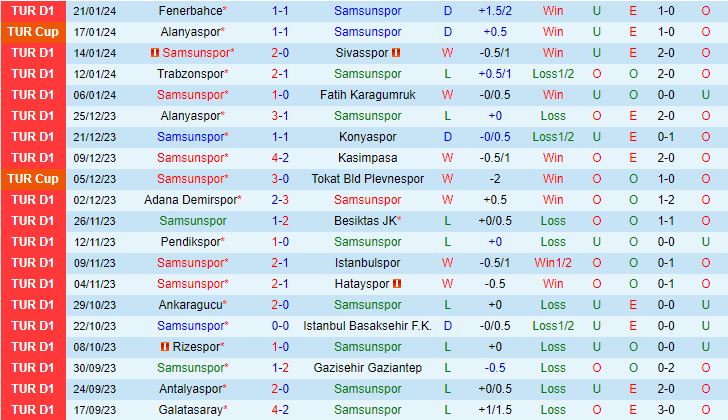 Samsunspor với Kayserispor