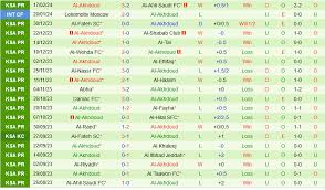 Al Taawoun vs Al Akhdoud
