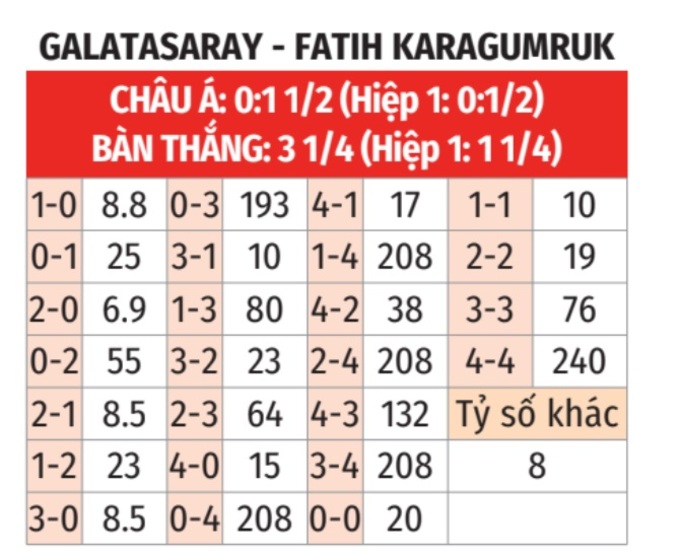 Galatasaray vs Fatih Karagumruk