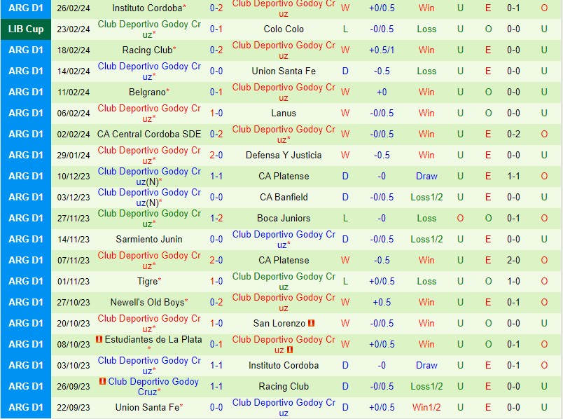Colo Colo cùng Godoy Cruz