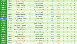 Grulla Morioka với Cerezo Osaka