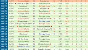 Saprissa vs Municipal Liberia