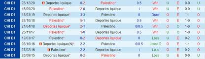 Deportes Iquique vs Palestino