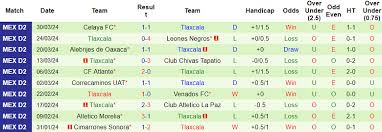 Tepatitlan cùng Tlaxcala