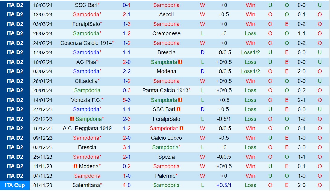 Sagan Tosu vs Vissel Kobe