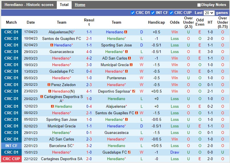 Herediano với Cartagines