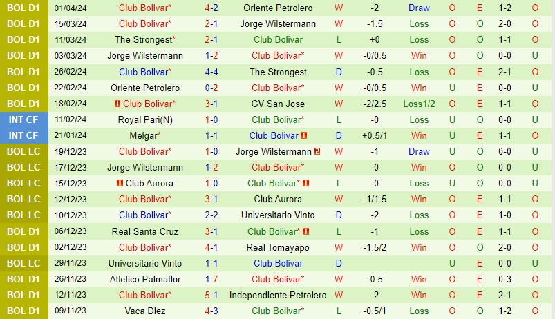 Palestino vs Bolivar