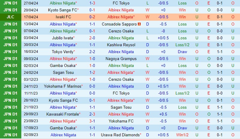 Albirex Niigata vs Sanfrecce