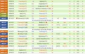 U17 Bồ Đào Nha vs U17 Pháp