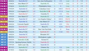 Nashville với CF Montreal