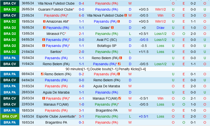 Paysandu với America Mineiro