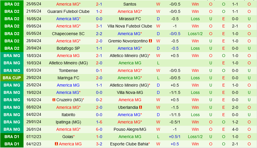 Paysandu với America Mineiro